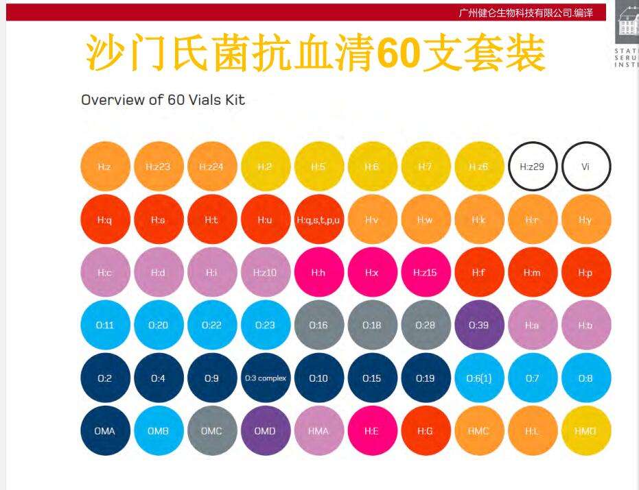 沙門(mén)氏菌診斷血清60種套裝